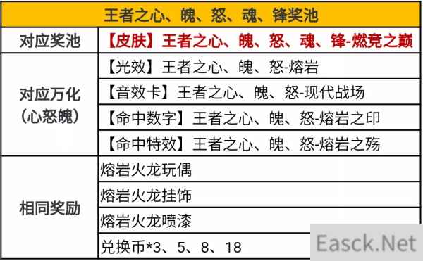 穿越火线手游熔岩夺宝活动攻略