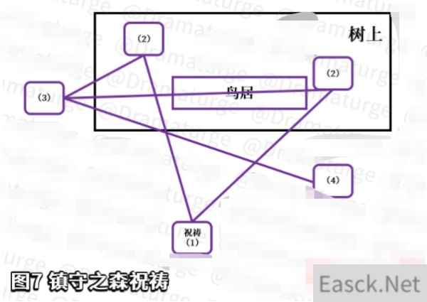 原神神樱大祓深林狸囃子进阶攻略