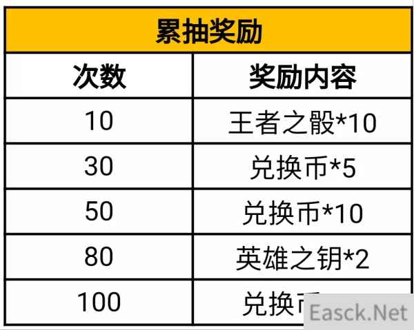 穿越火线手游熔岩夺宝活动攻略