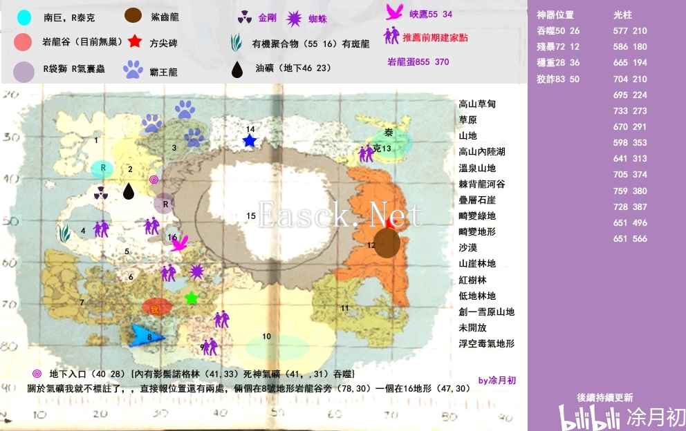 方舟生存进化泰尼亚地图全资源点位图一览