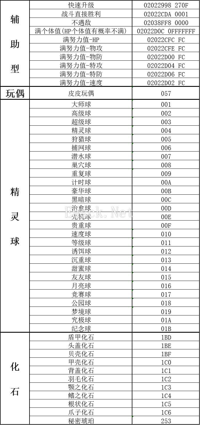 口袋妖怪传说绿宝石1.5.1金手指代码汇总 作弊代码合集