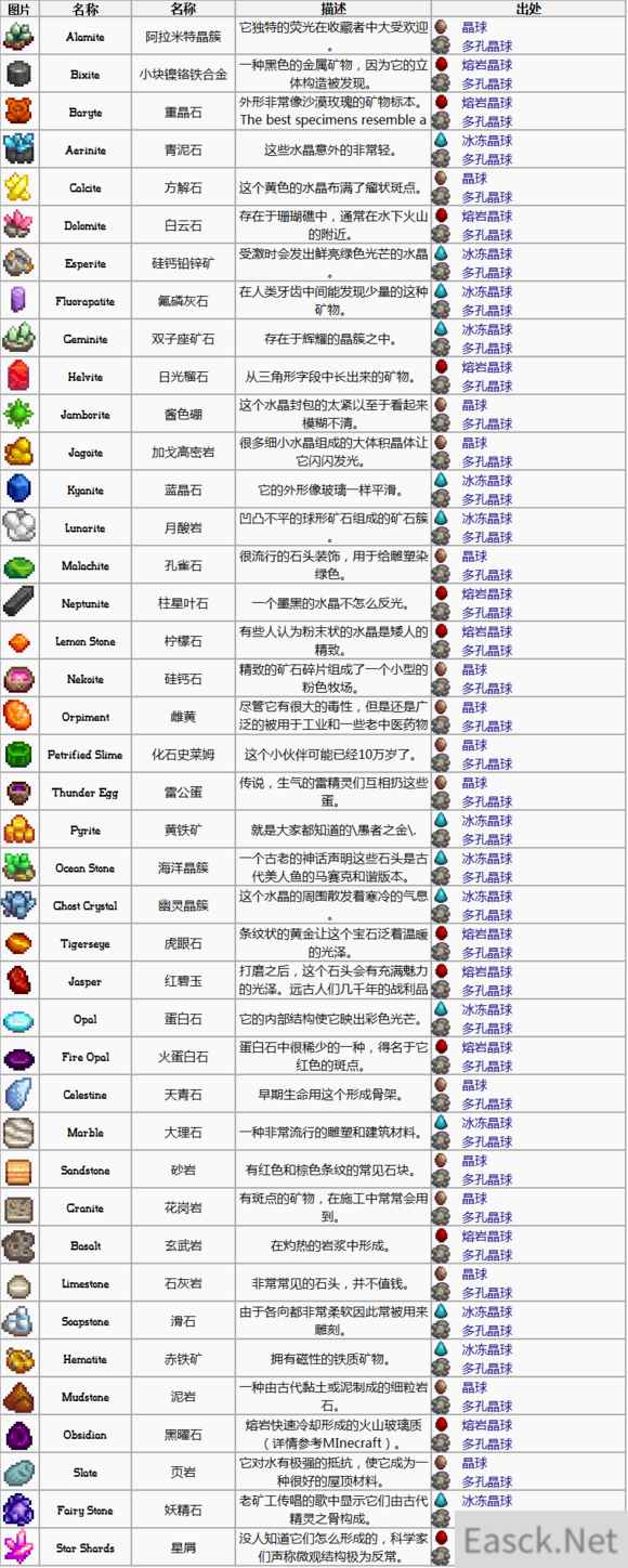 星露谷物语 矿石一览 矿石分布攻略