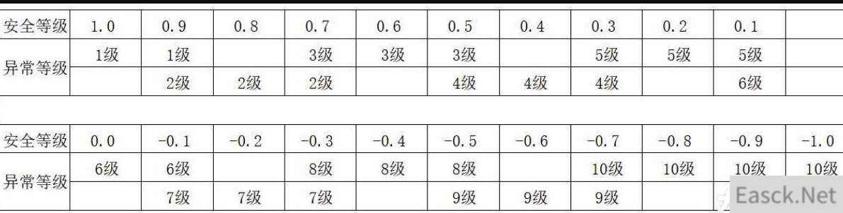 eve手游安全等级对应异常一览