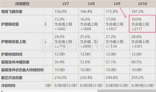 原神绮良良和迪奥娜哪个盾厉害 护盾数值详解