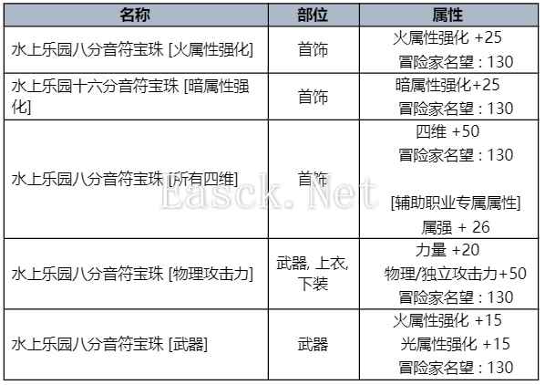 dnf2023夏日套宝珠属性大全