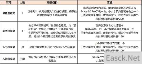 王者荣耀六周年庆表现道具设计大赛规则一览