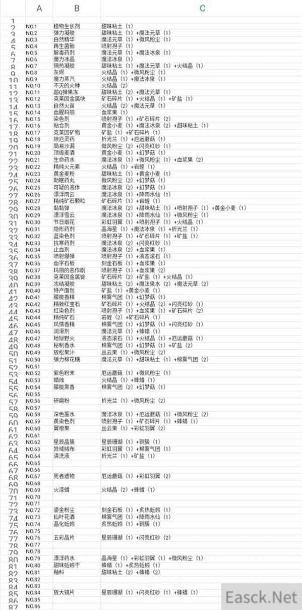 诺弗兰物语炼金配方2021一览