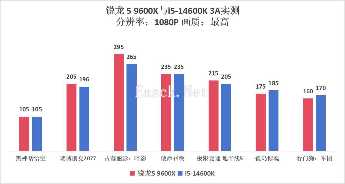 易采游戏网