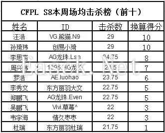 场均击杀榜单.jpg