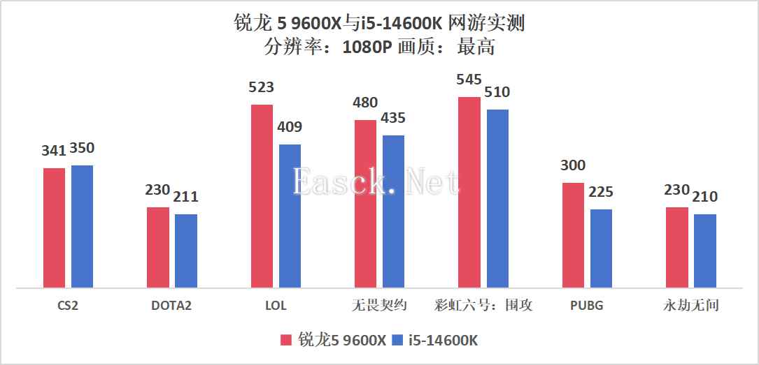 易采游戏网