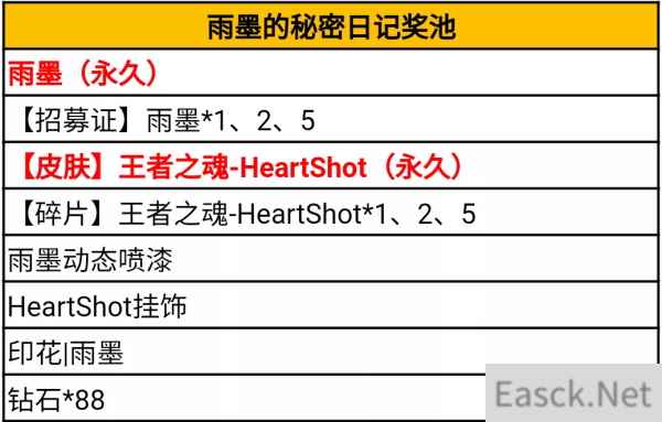 穿越火线手游王者之魂-HeartShot获得攻略