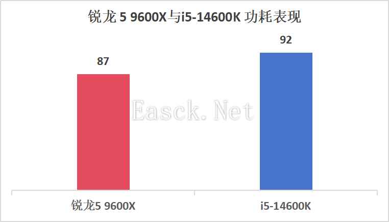 易采游戏网