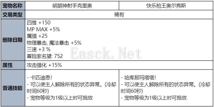 dnf2023夏日套宠物属性介绍