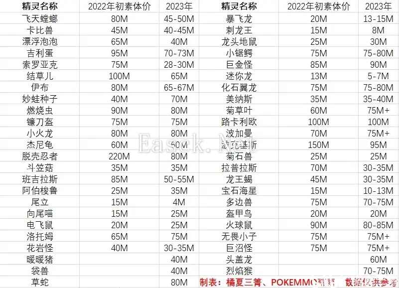 Pokemmo2023稀有闪价格查询表 最新价格一览