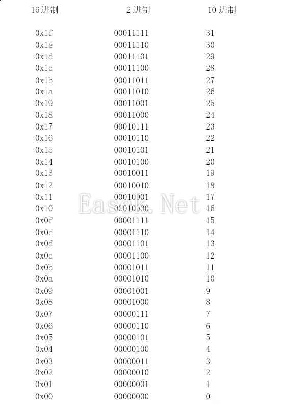 口袋妖怪起源心金2.3金手指代码汇总 作弊代码分享