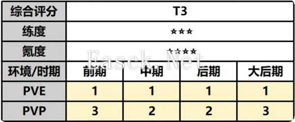 《最强祖师》司空韶华攻略