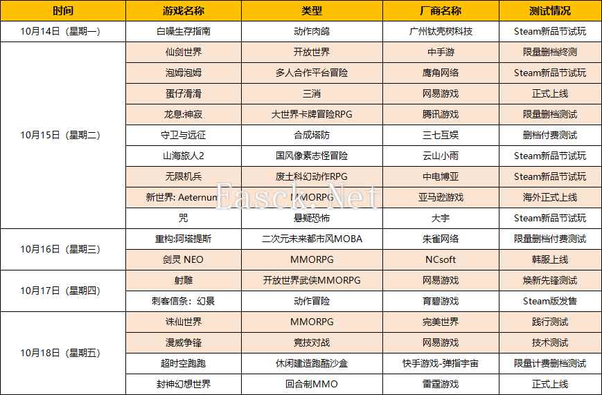 《诛仙》与《仙剑》的世界对决！本周开测的新游体量有点爆炸