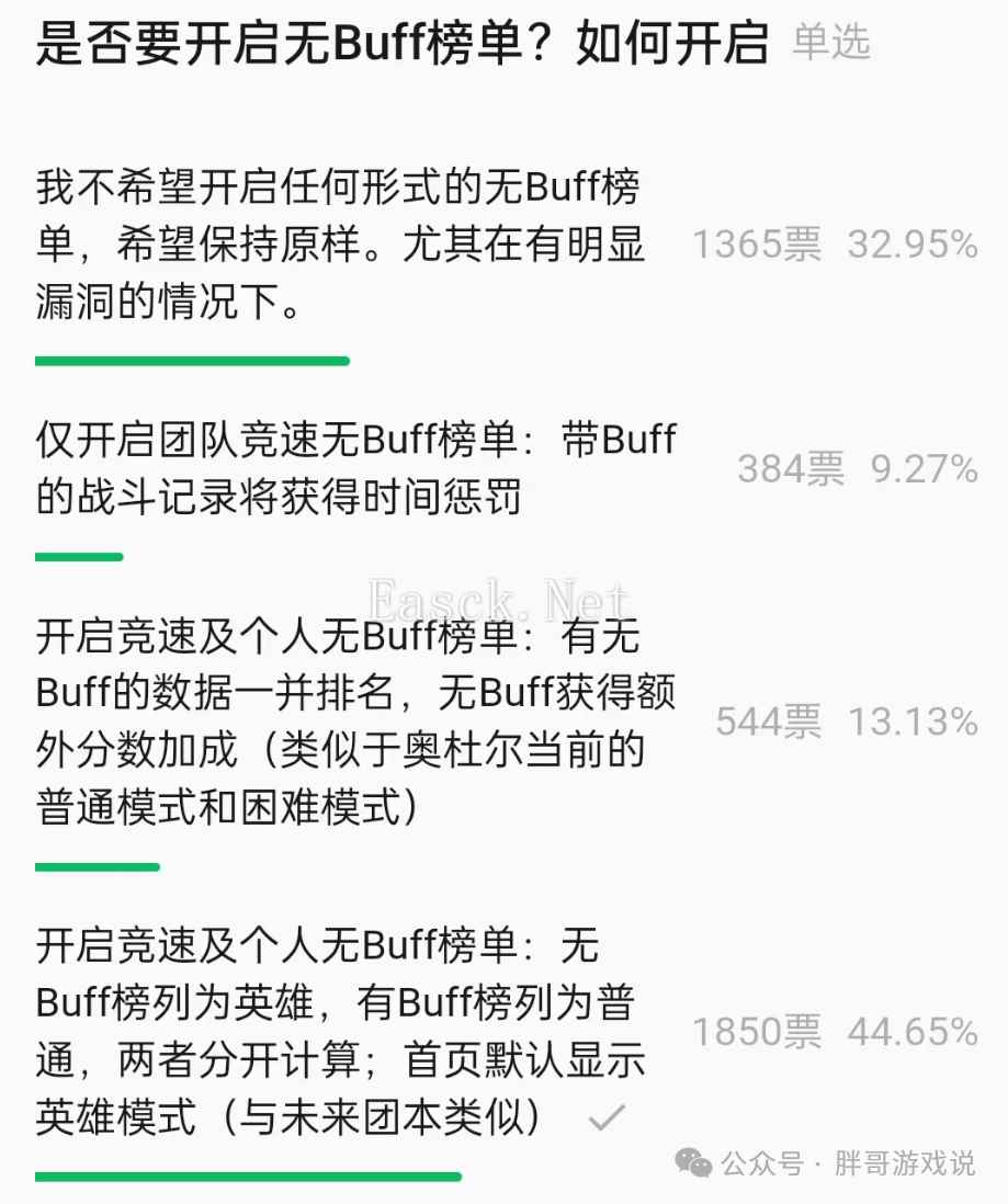 魔兽世界：WCL即将开放无BUFF榜单，国服玩家彻底分层，各玩各的