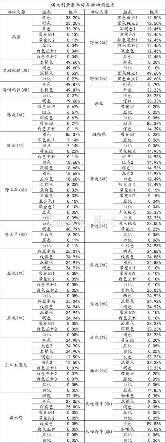 猎人荒野的召唤澳大利亚翡翠海岸动物颜色查询表