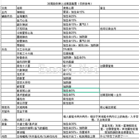 金庸群侠传X无双合格版123.1自爆队构建攻略