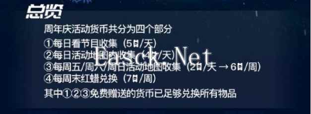 光遇4周年庆活动货币获取方法汇总