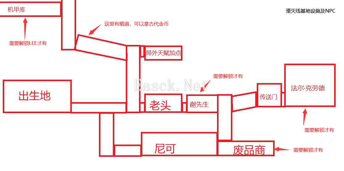 湮灭线基地全NPC位置及设施地图一览