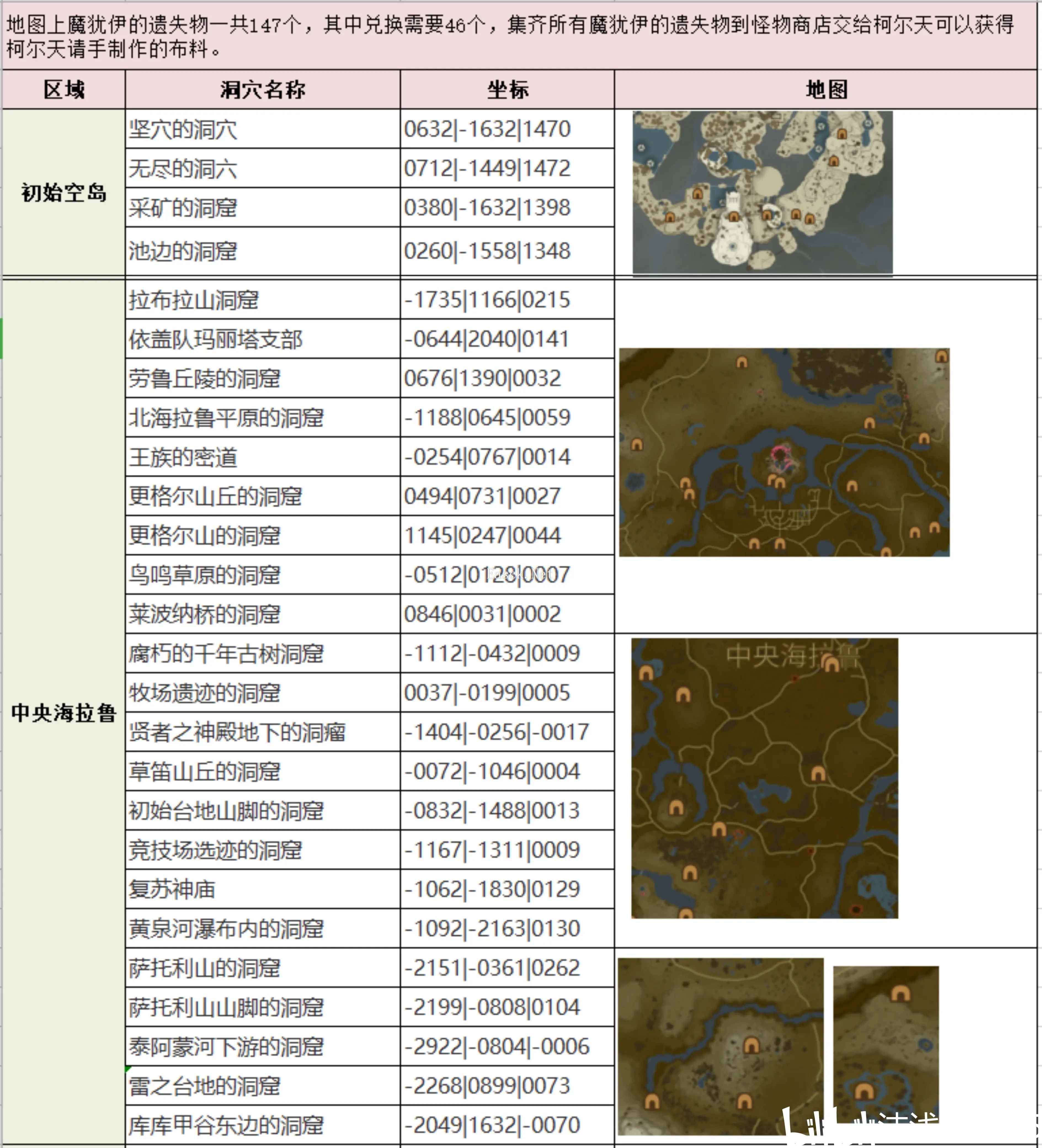 塞尔达传说王国之泪全魔犹伊的遗失物收集攻略