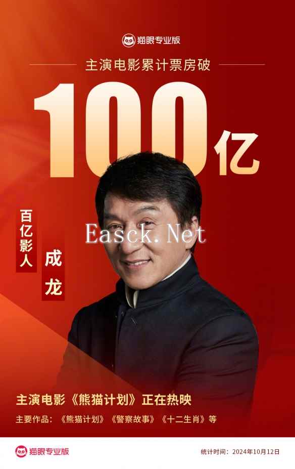 成龙主演电影票房破100亿 《熊猫计划》为其助力！