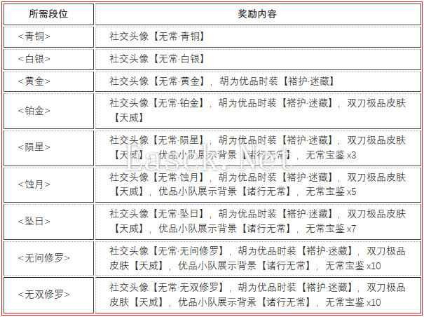 永劫无间无常赛季段位结算奖励一览