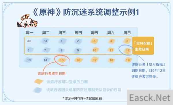 原神未成年人防沉迷系统规则最新调整一览