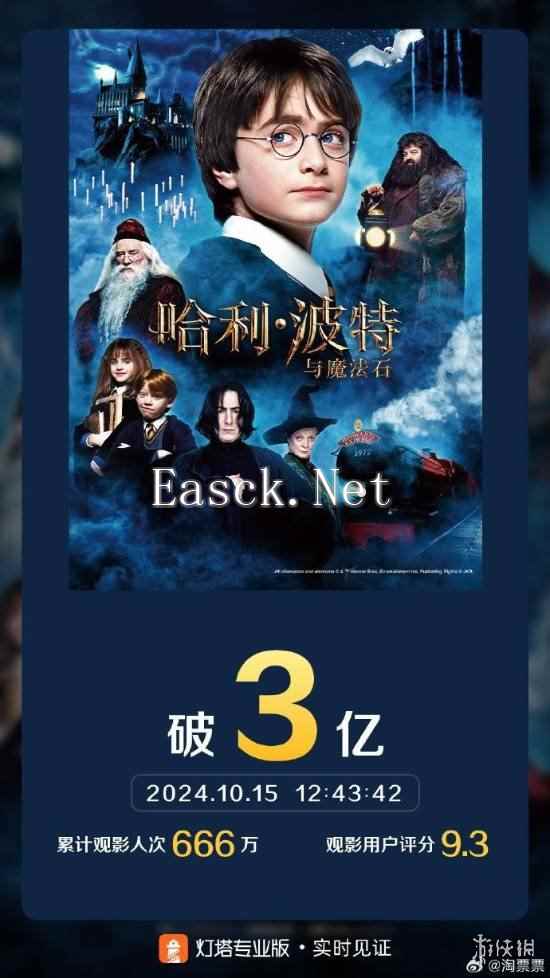 经典永不过时！《哈利·波特与魔法石》票房已破3亿！