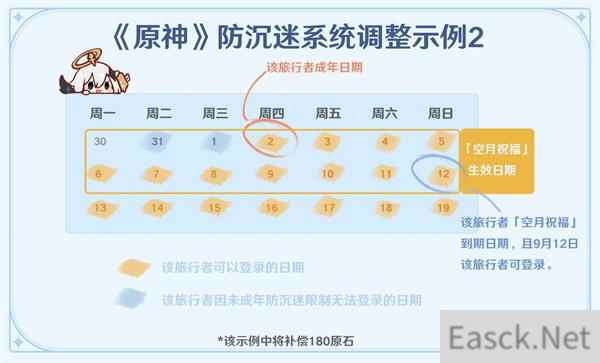 原神未成年人防沉迷系统规则最新调整一览