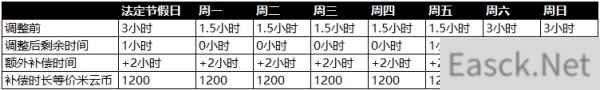 原神未成年人防沉迷系统规则最新调整一览