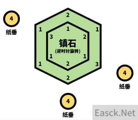 原神清籁逐雷记其四任务攻略