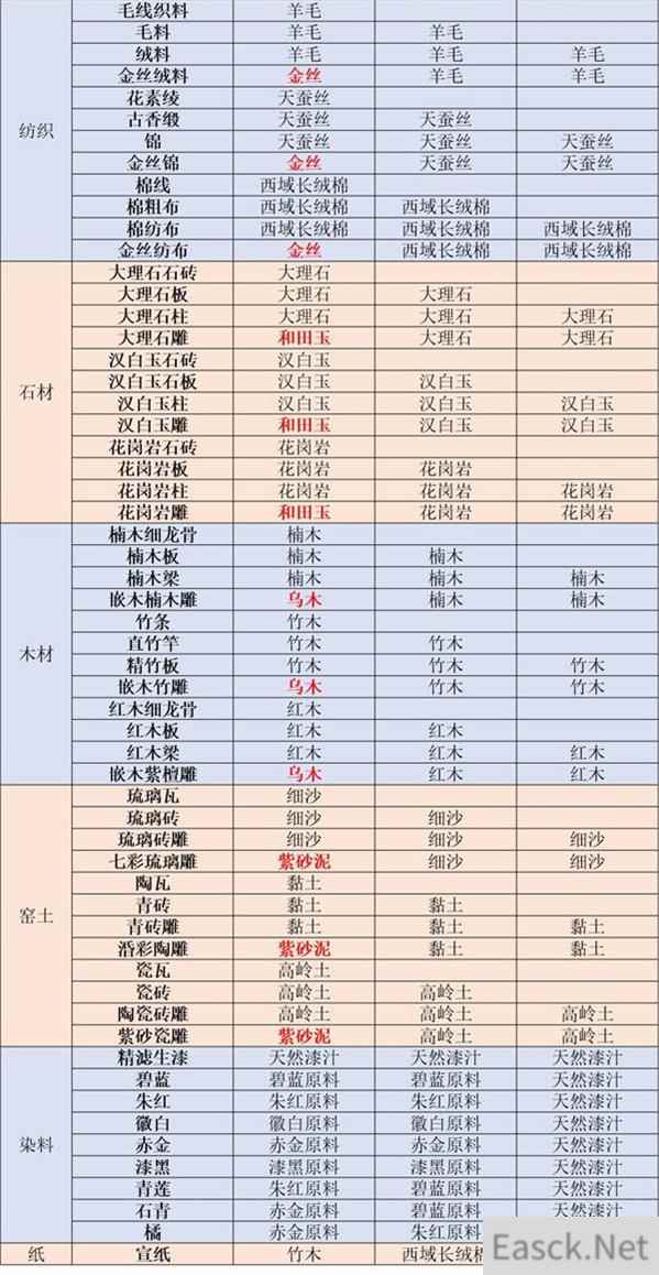 江湖悠悠开物台配方一览表