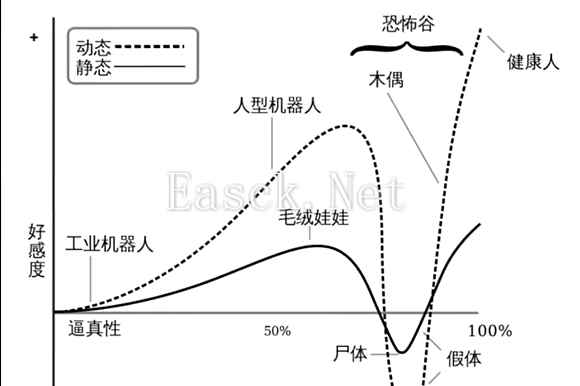 易采游戏网