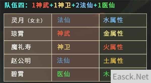 仙弈传说最强阵容搭配攻略