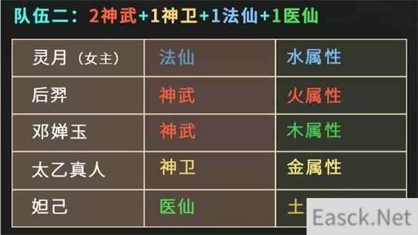 仙弈传说最强阵容搭配攻略