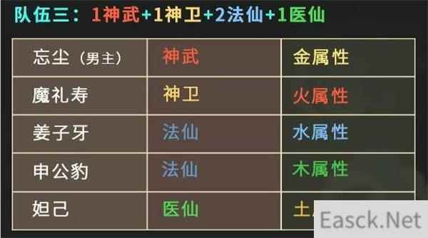 仙弈传说最强阵容搭配攻略