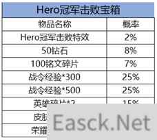 王者荣耀南京Hero冠军宝箱概率一览