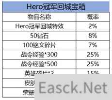 王者荣耀南京Hero冠军宝箱概率一览