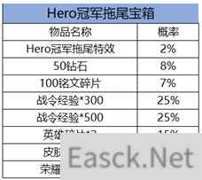 王者荣耀南京Hero冠军宝箱概率一览