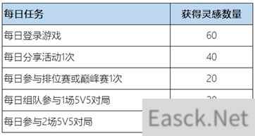 王者荣耀惟愿与你活动全攻略