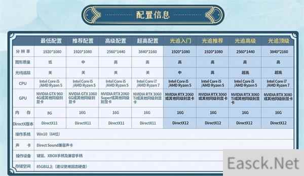 仙剑奇侠传7光追演示要求一览