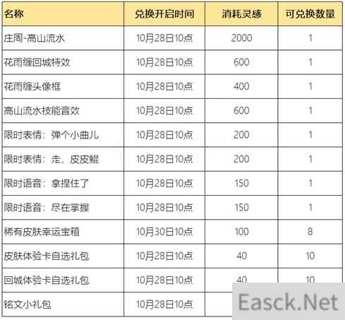 王者荣耀惟愿与你活动全攻略