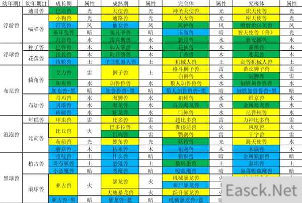 数码宝贝新世纪进化表最新2021一览