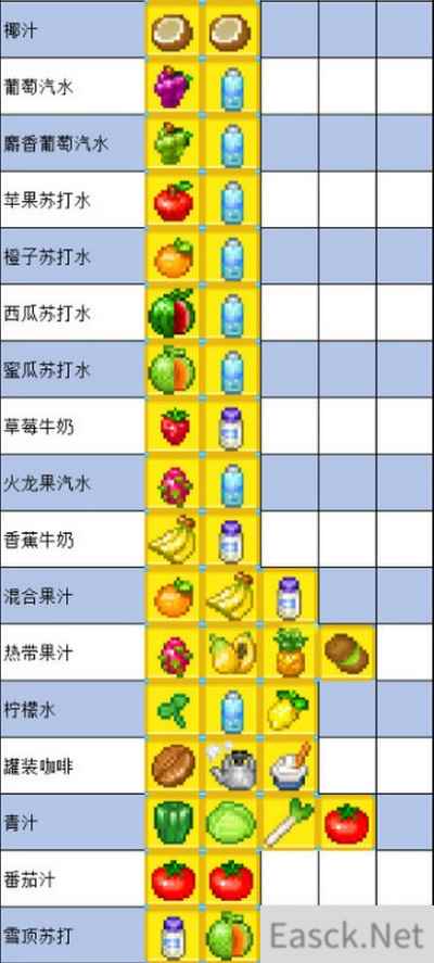 夏日水上乐园物语食谱配方最新2021一览