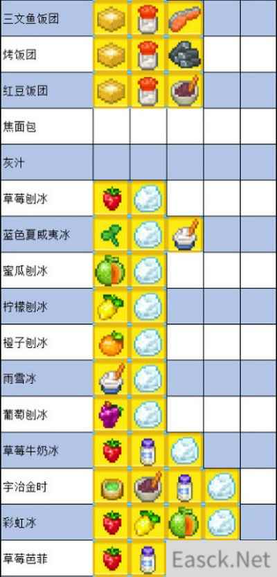 夏日水上乐园物语食谱配方最新2021一览