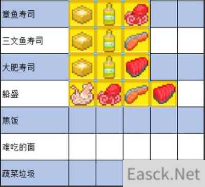 夏日水上乐园物语食谱配方最新2021一览