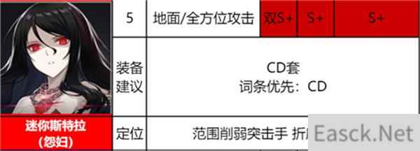 异界事务所觉醒SSR排行榜一览